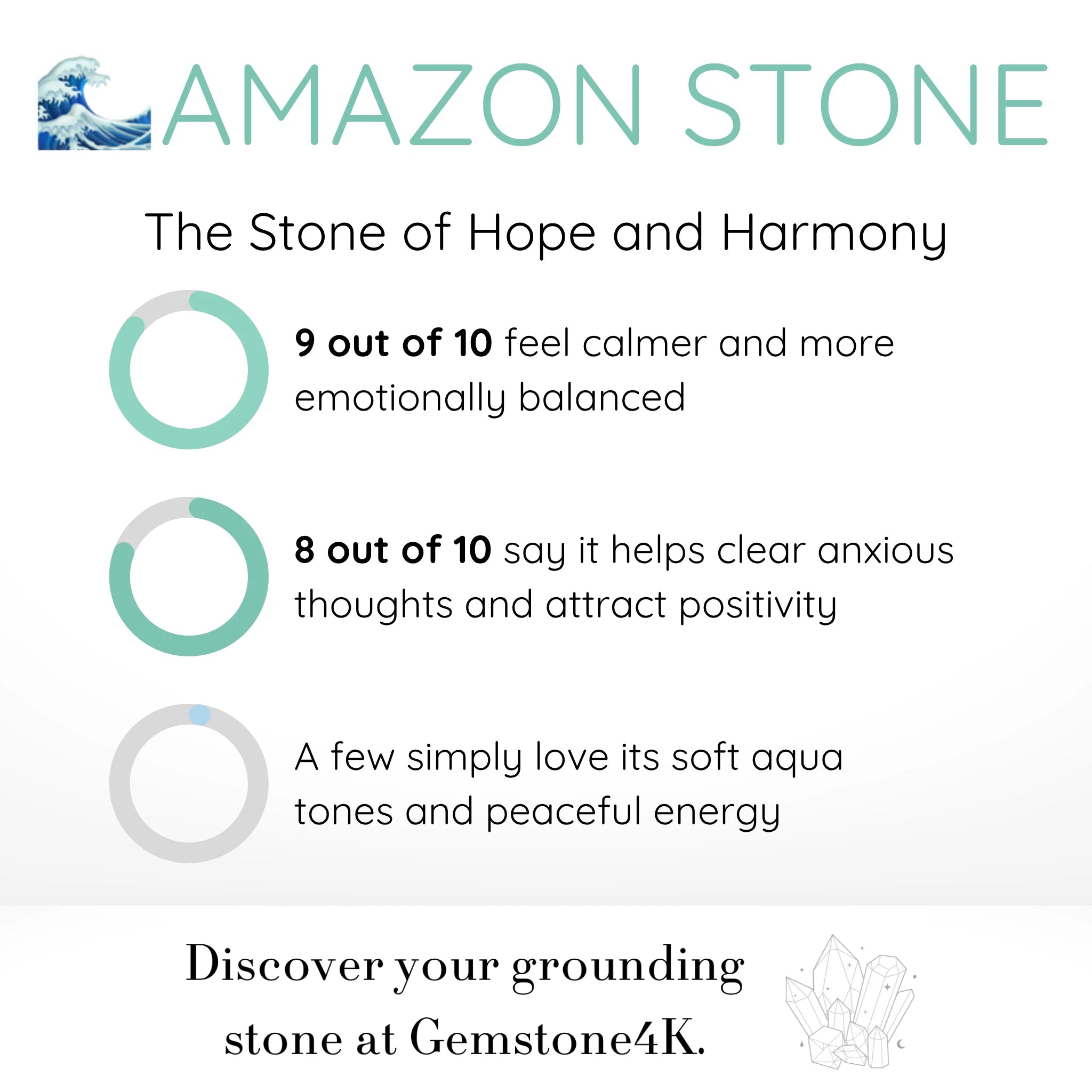 Gemstone4K amazon stone bracelet infographic showing hope and harmony benefits.