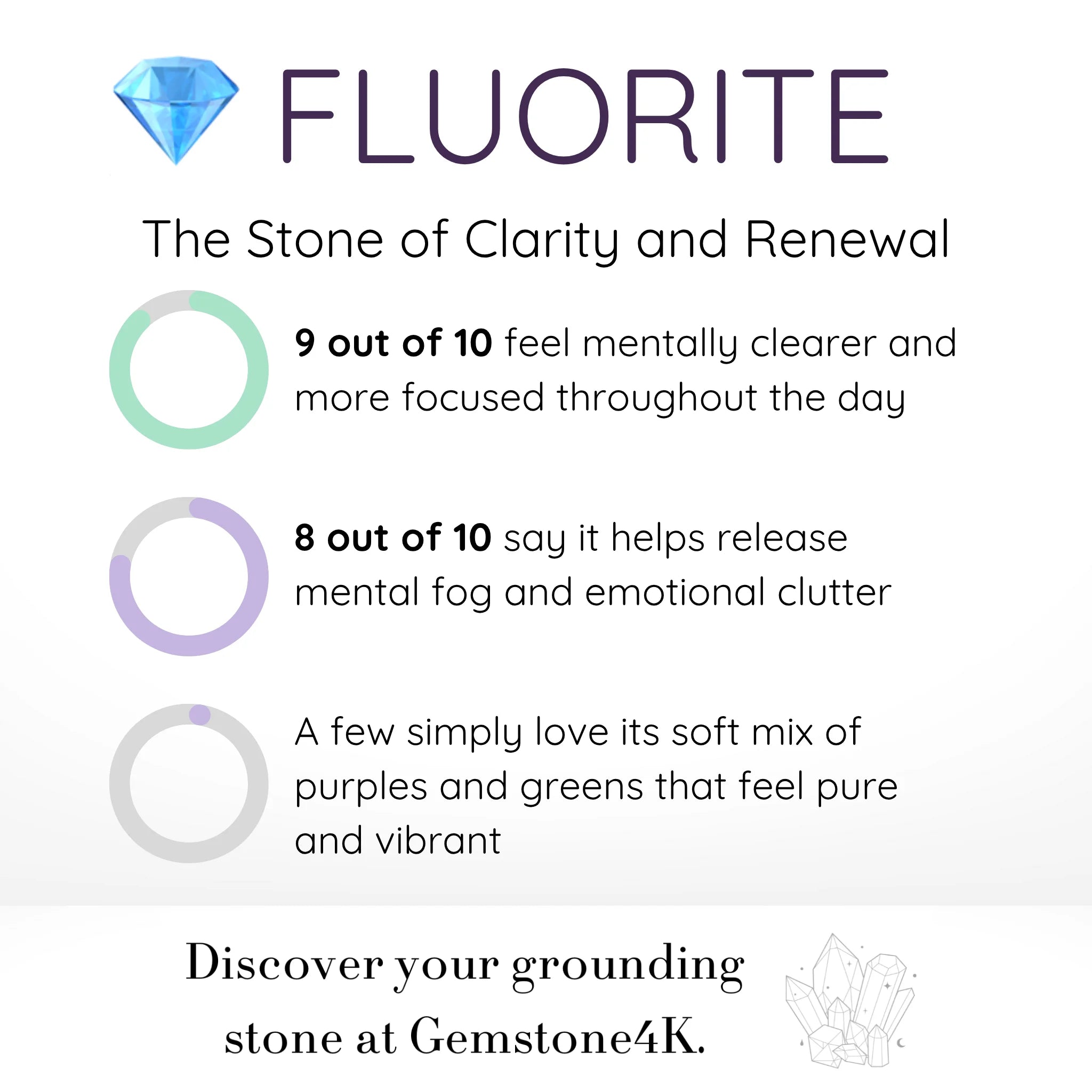 Gemstone4K fluorite bracelet infographic showing clarity and renewal benefits.