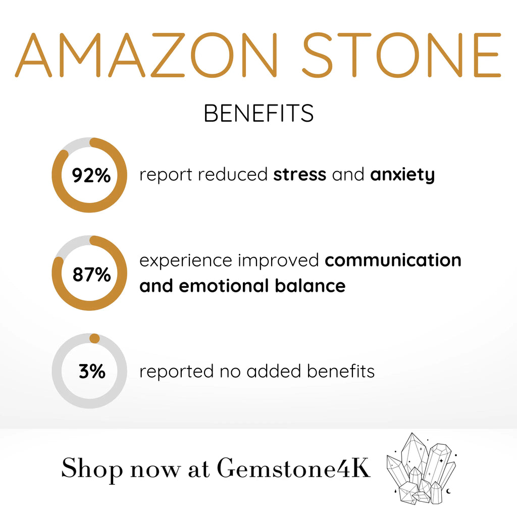 Amazon Stone Bead Bracelet