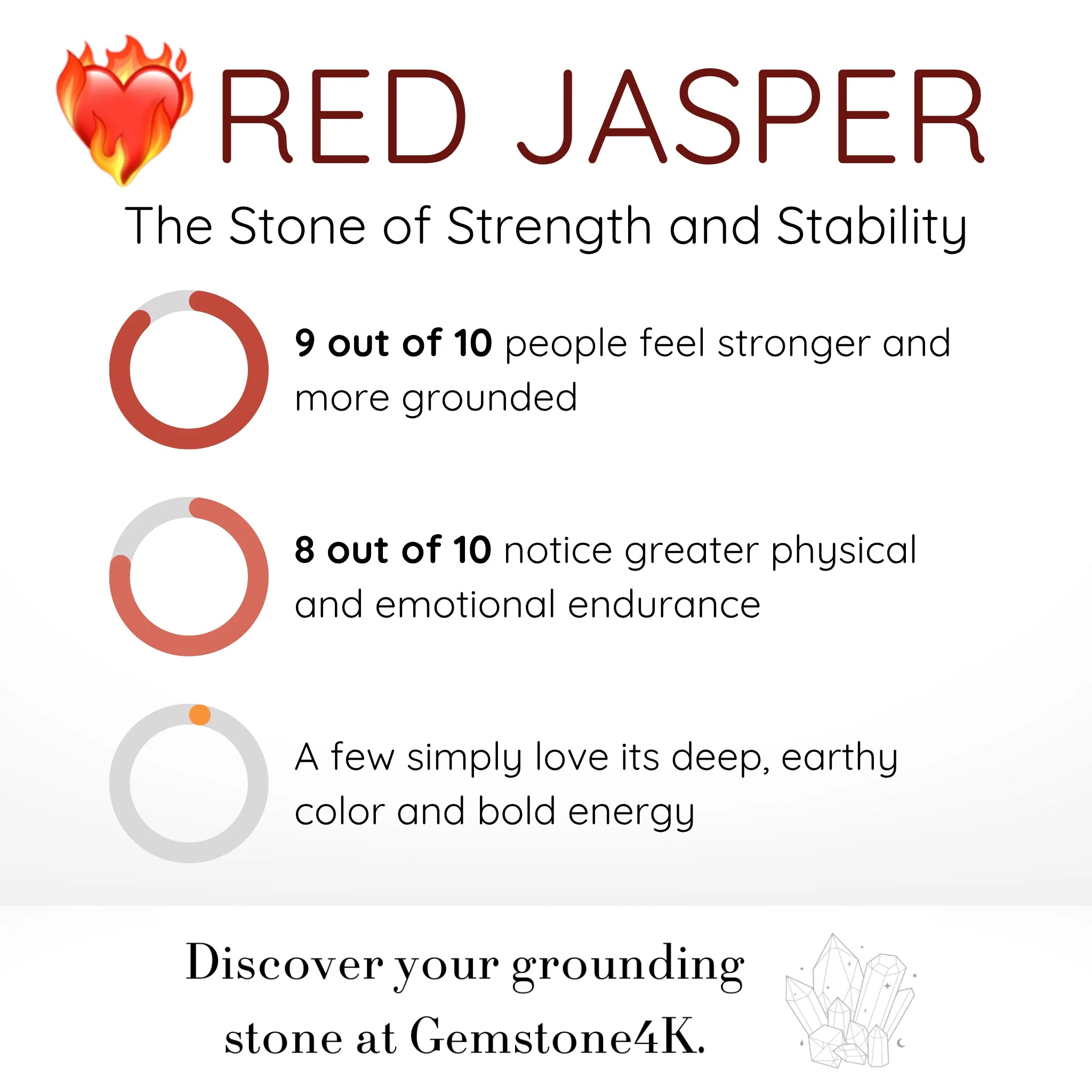 Gemstone4K red jasper healing bracelet infographic showing grounding and strength benefits.