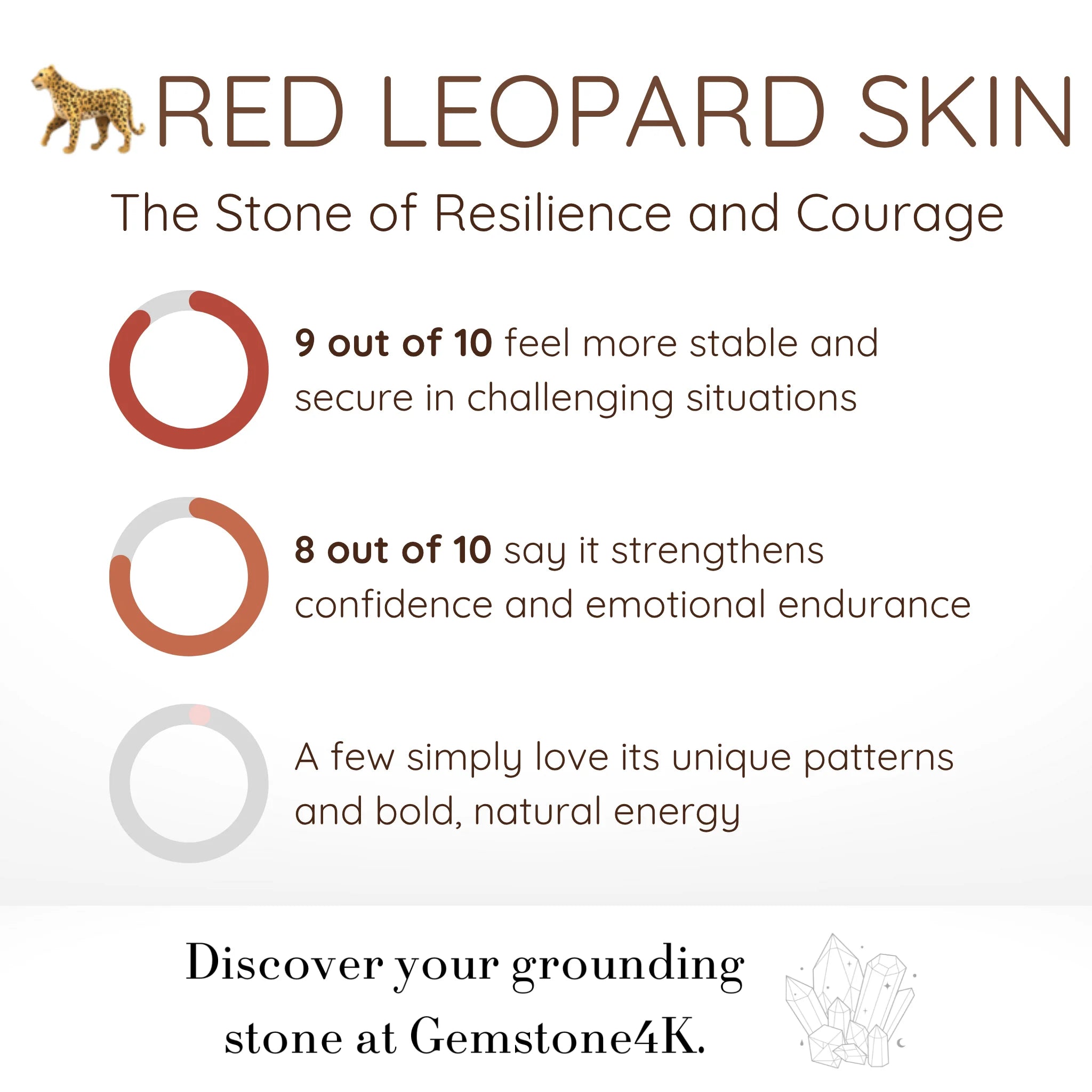 Gemstone4K red leopard skin jasper bracelet infographic showing resilience and courage benefits.