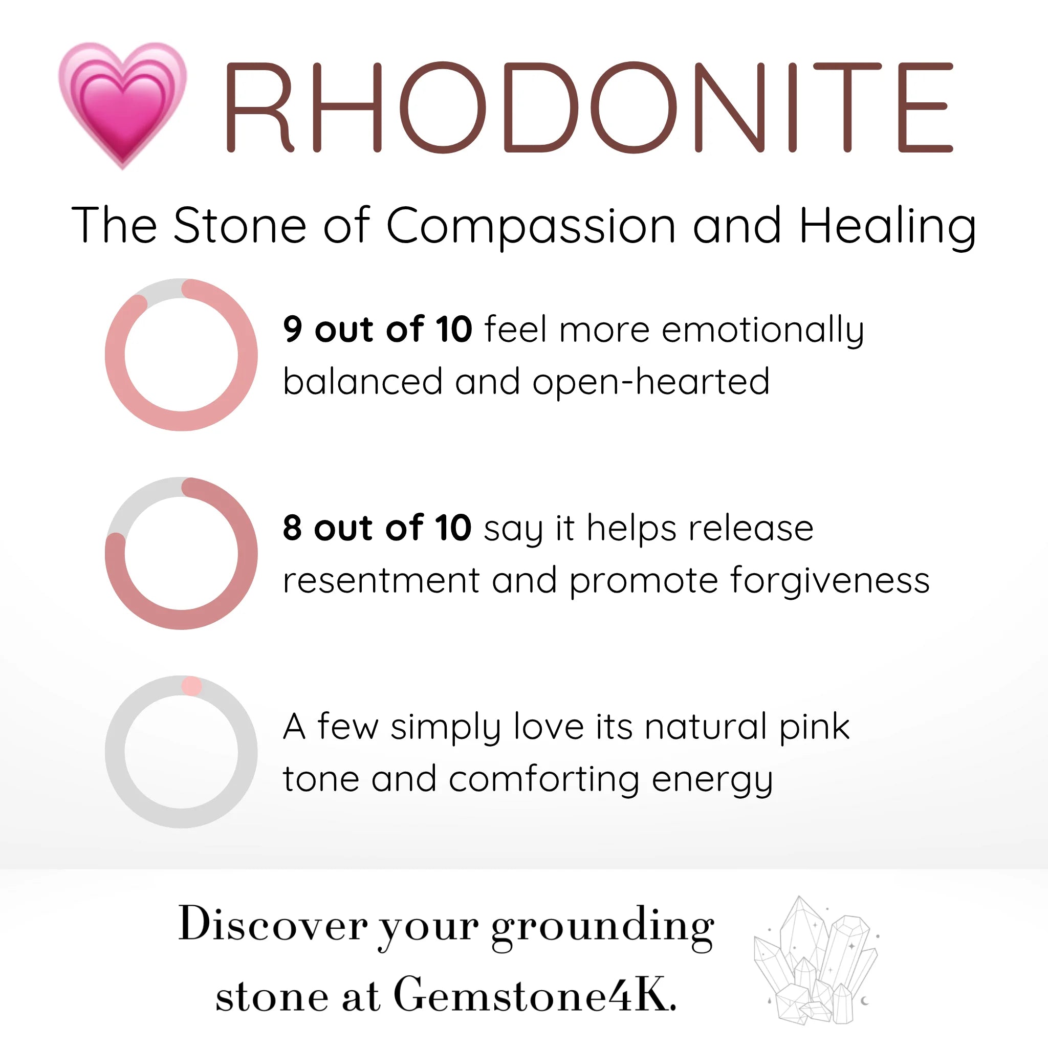 Gemstone4K rhodonite bracelet infographic showing compassion and emotional healing benefits.