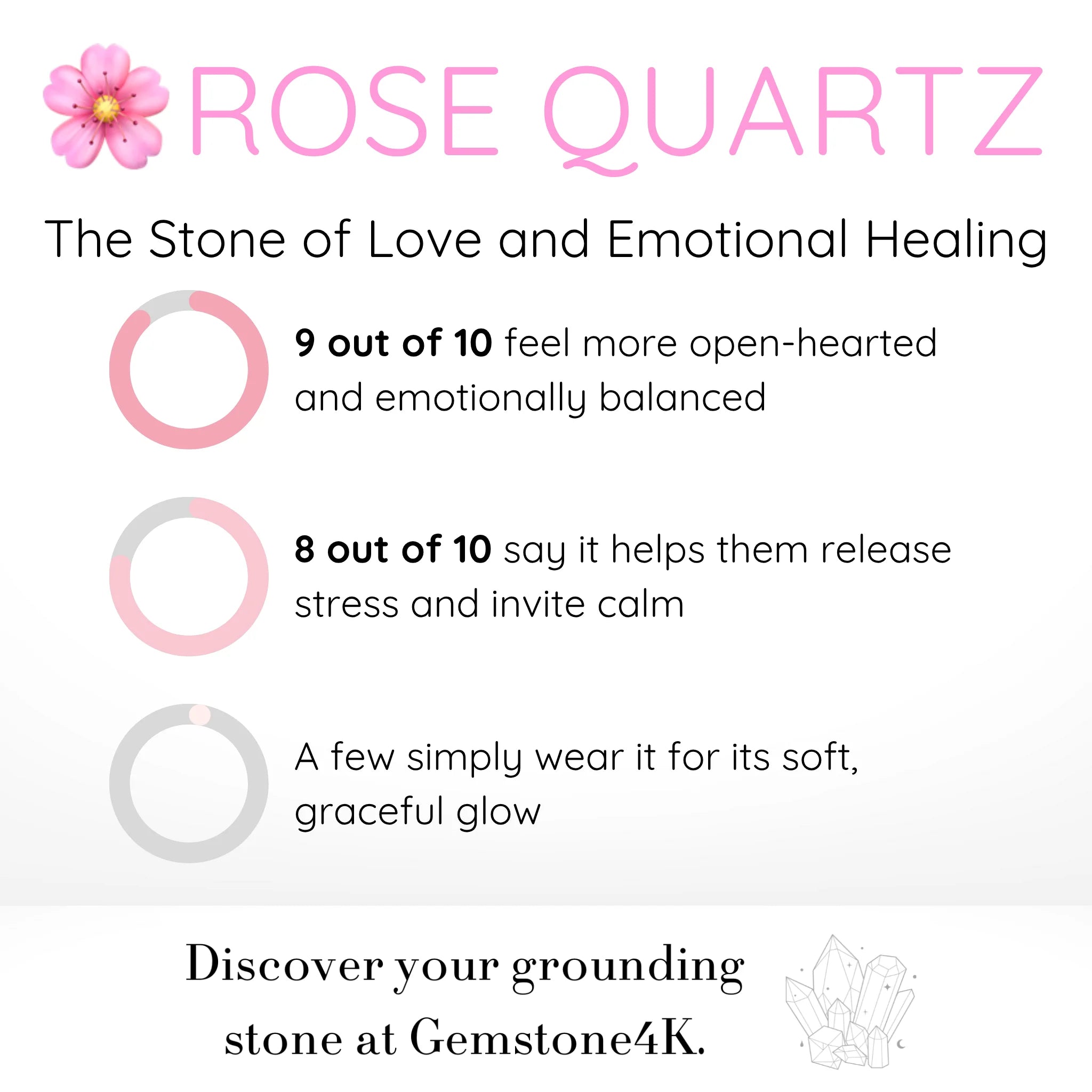 Gemstone4K rose quartz bracelet infographic showing love and emotional healing benefits.