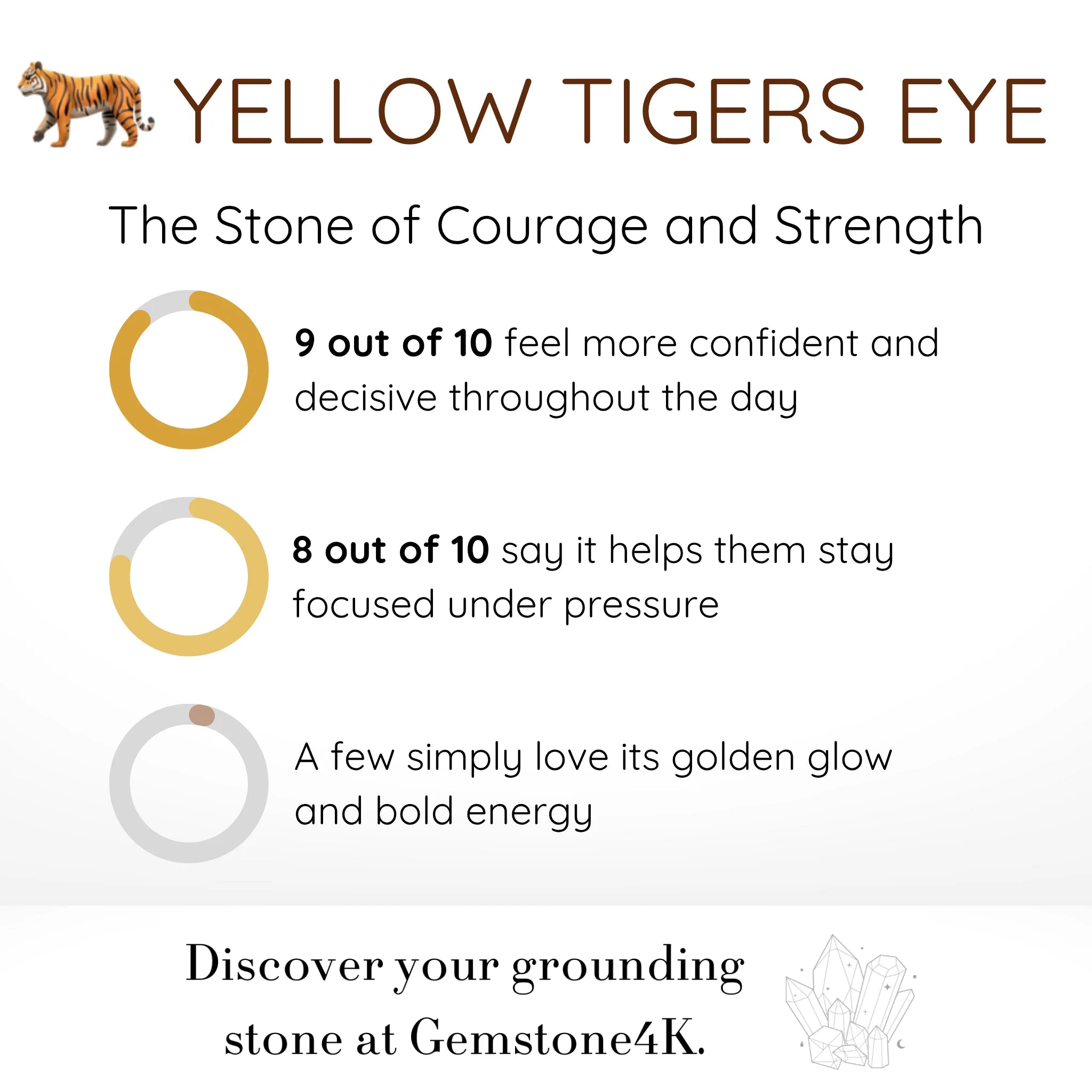 Gemstone4K tiger’s eye bracelet infographic showing courage and confidence benefits.